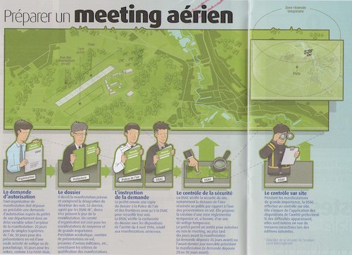 La DGAC décrypte l'organisation d'un meeting aérien