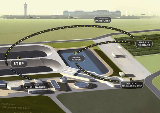 Marais filtrant de l'aéroport Paris-Orly