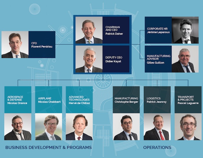 Le nouvel organigramme de Daher