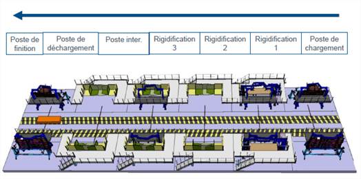 Constituée de 2 lignes en parallèle (une ligne pour les trappes gauches et une ligne pour les trappes droites), la ligne permet la fabrication des 2 trappes selon une cadence définie.