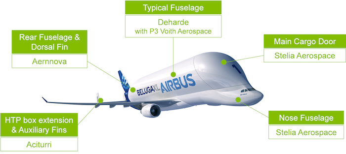beluga-xl-partenaires-aerostructure