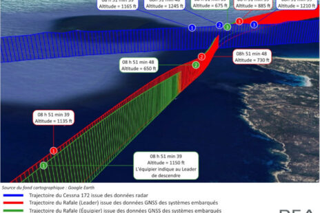Trajectoires en 3D des Rafale (rouge et vert) et du Cessna (bleu)