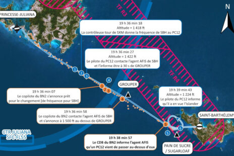 Carte annotée du rapprochement entre le PC12 F-ONGX et le BN2 PJ-SXM